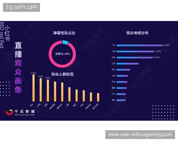 实时数据分析应用于直播解说